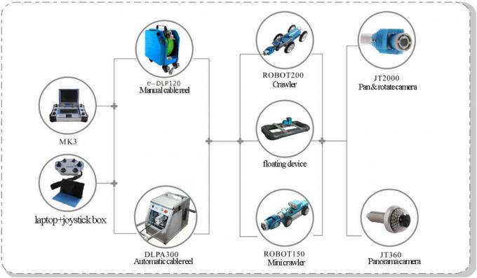 Robotic CCTV Pipe Inspection Equipment Sewer Pipe Inspection Camera System 5