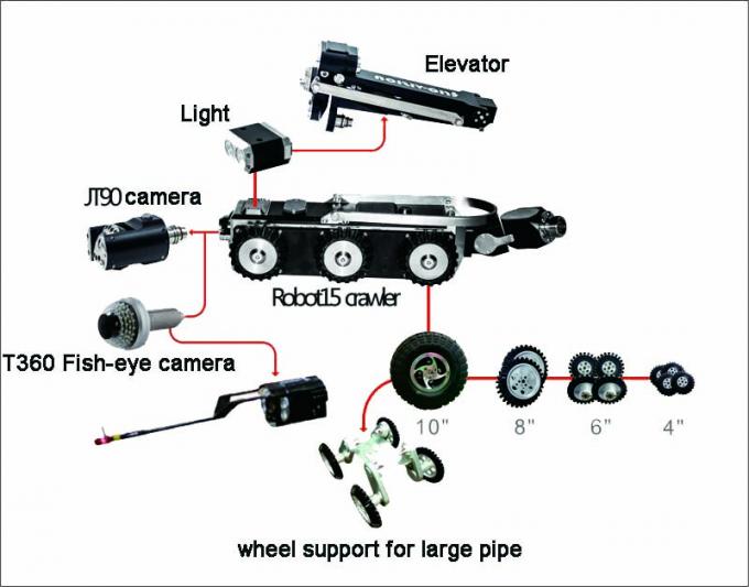 HD CCTV Pipe Inspection Equipment 360 Degree Drain Camera System 0
