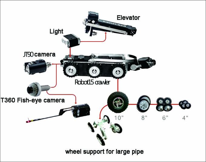 CCTV Sewer Pipe Inspection Equipment Mini Crawler System For 150mm Pipe 0