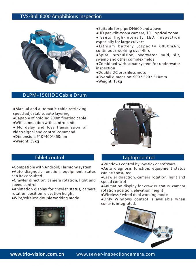 360 Degree Rotate Camera for CCTV and Sonar Sewer/Water Pipe Inspection System 5