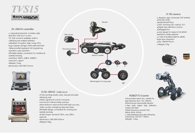 Long Range CCTV Pipe Inspection Equipment For Electricity 125-2000mm 8